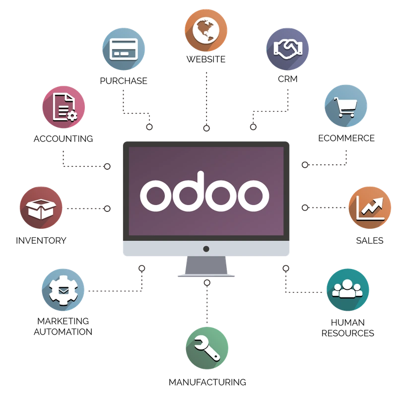 odoo erp