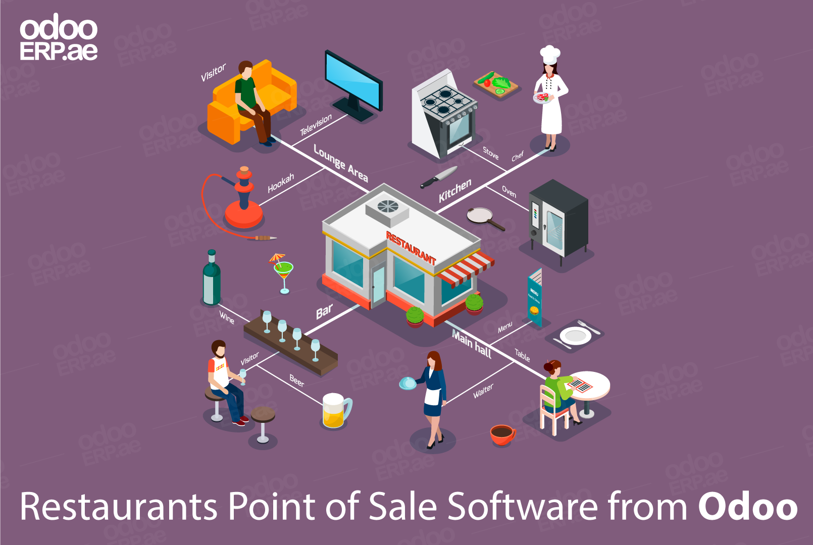 Restaurants Point of Sale (POS) System from Odoo ERP System