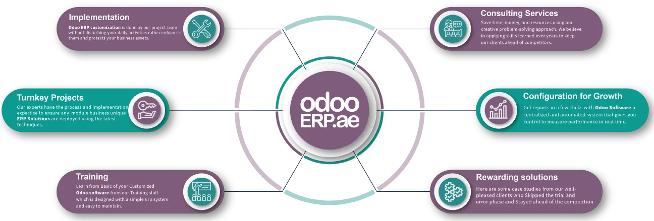 odoo erp