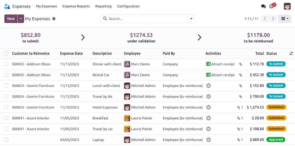 Odooerp.ae's ERP Software for Financial Management System Dashboard