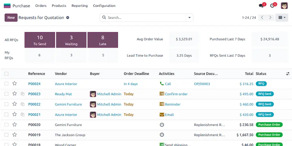 Odooerp.ae's ERP Software for Retail business management dashboard screenshot