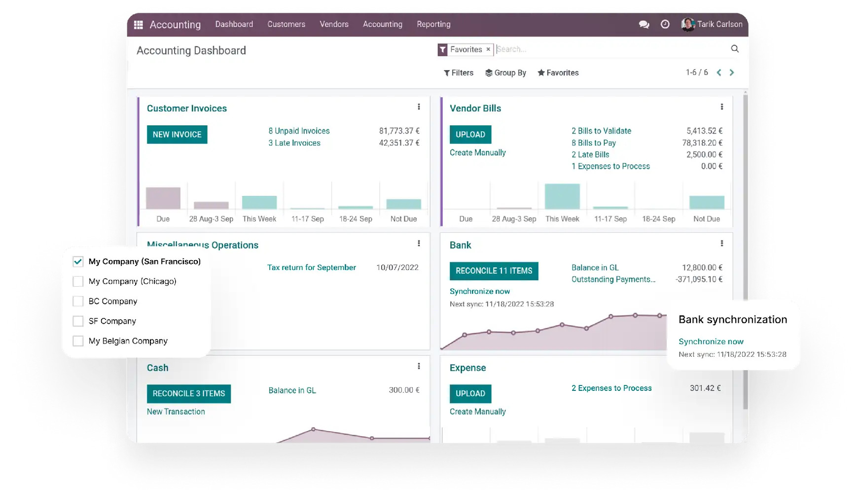 Accounting for better financial management in It Industry