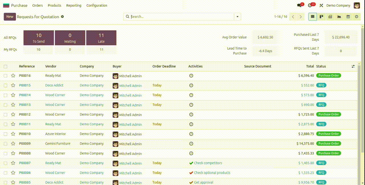 Accurate tracking and product management tool for business