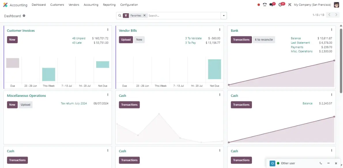 Odoo ERP Accounting Dashboard