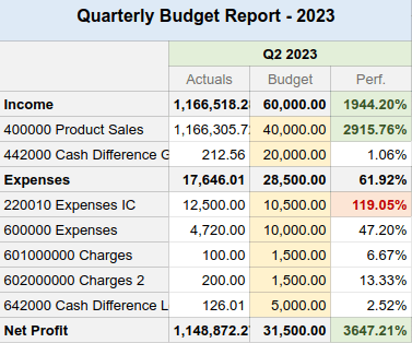 Budget Report