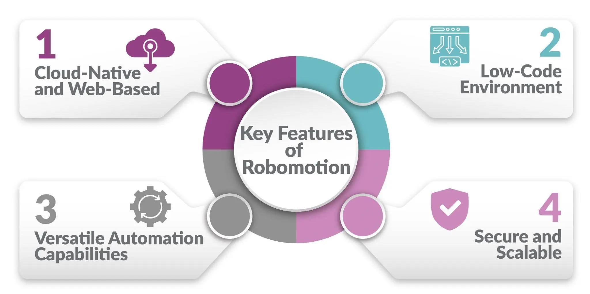 key Features of Robomotion shared by Oakland OdooERP.ae