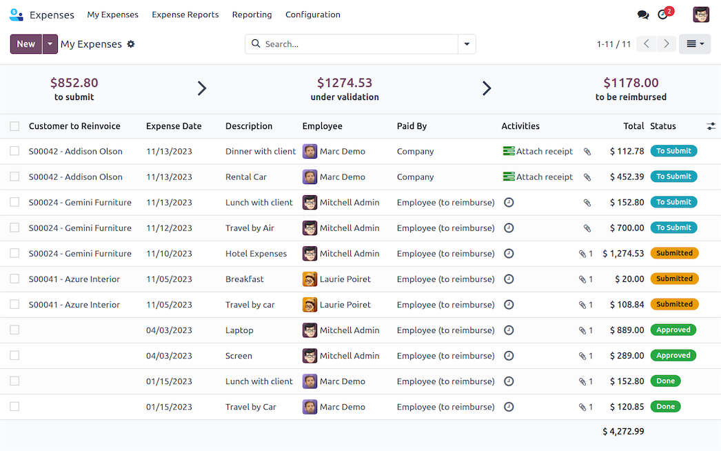 Reporting dashboard