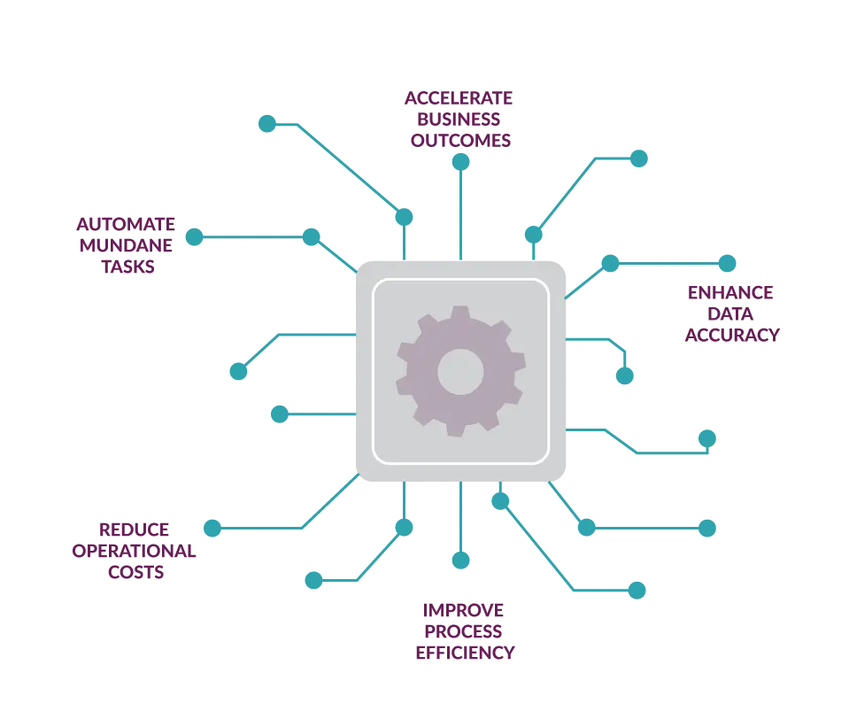 Robomotion System Integration