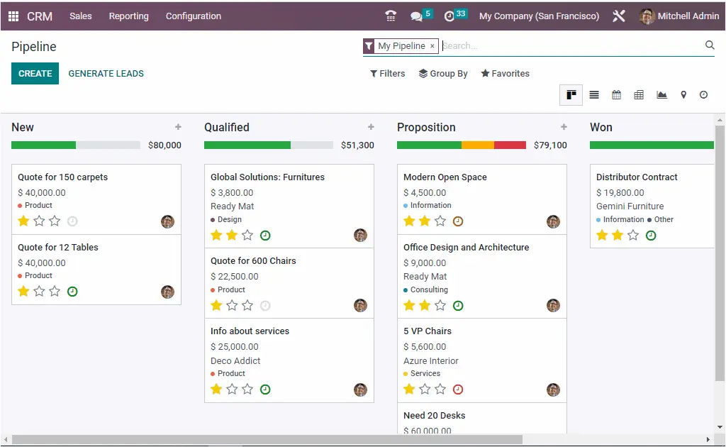 odoo software dashboard for lead generation pipeline