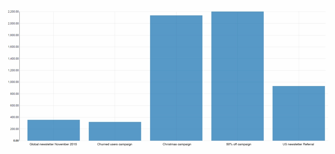 reporting and analytics