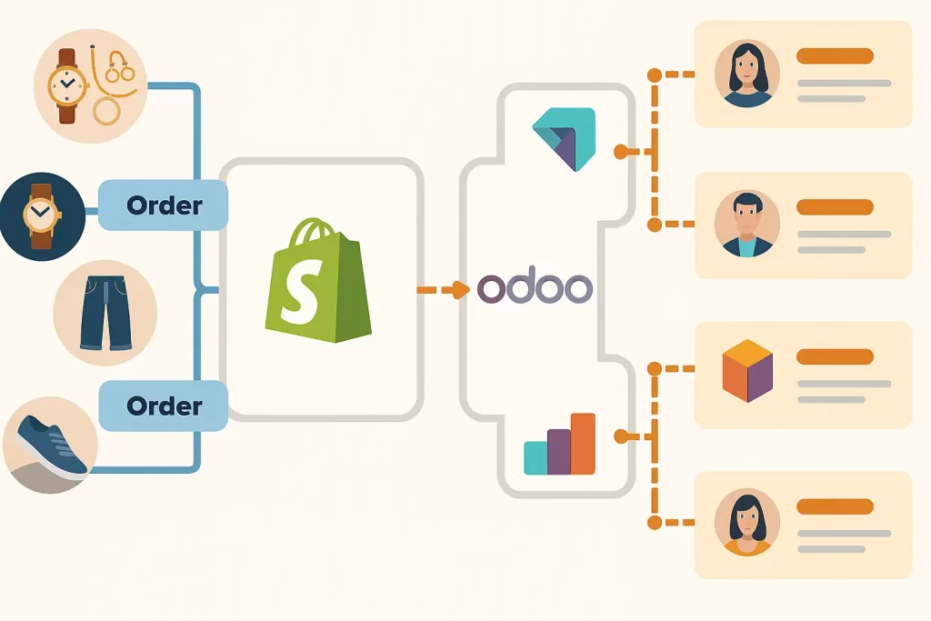 Typical Use Cases for Shopify–Odoo Integration
