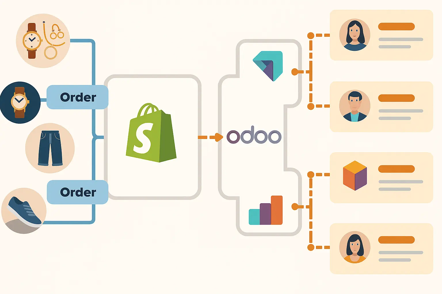 How to Integrate Odoo CRM with Shopify